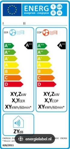 Energielabel voor de split airco