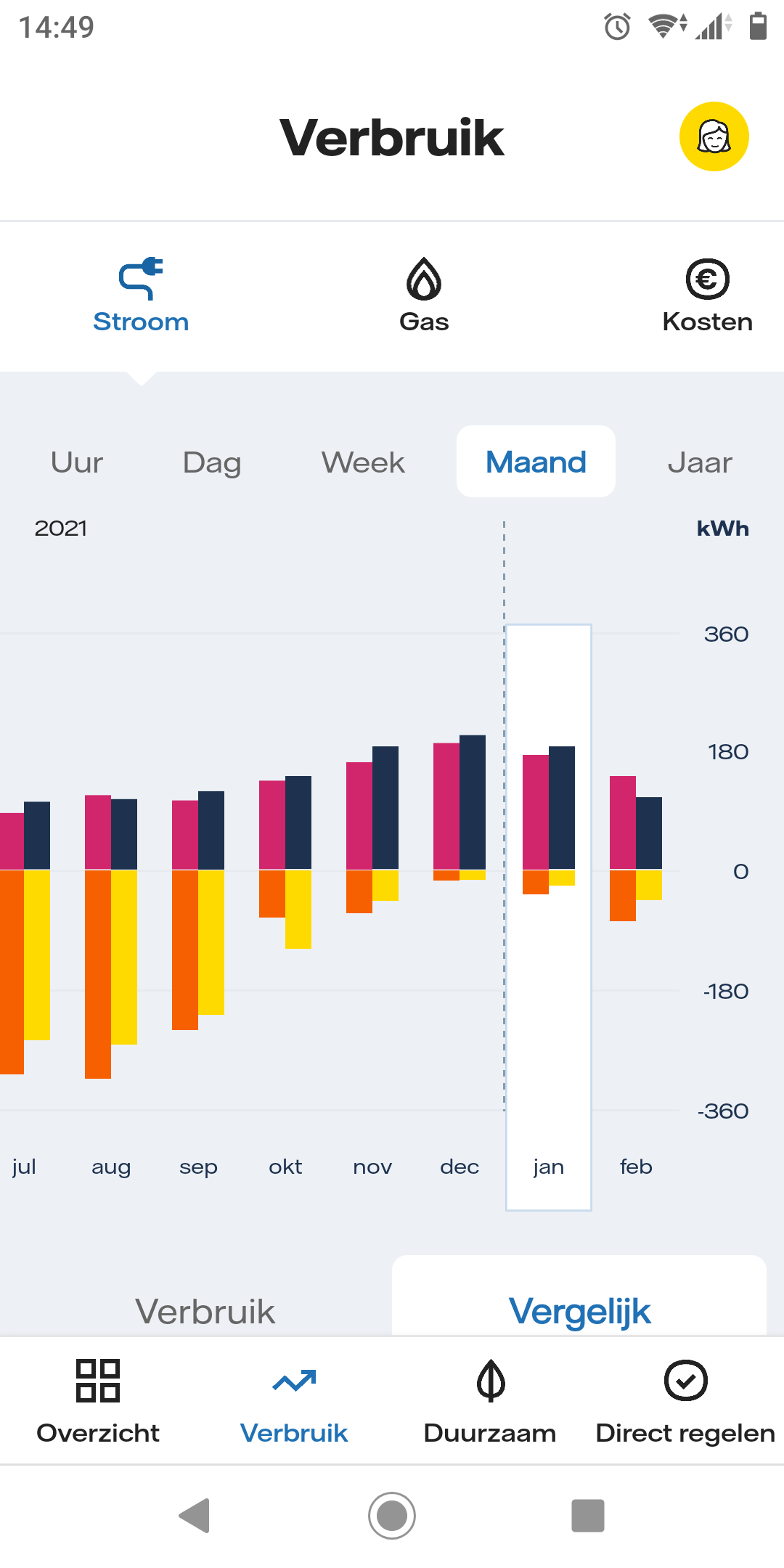 Schermafbeelding van mobiel met vergelijk van verbruik in de Energie app met dezelfde periode in een vorig tijdvak