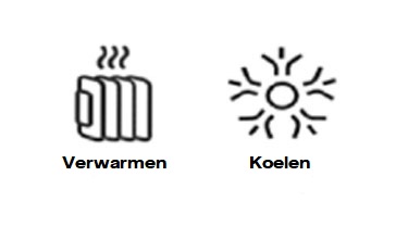 Twee symbolen, links een radiator met de tekst Verwarmen, rechts een sneeuwvlokje met de tekst Koelen