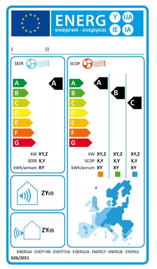 Nieuw energielabel A van een airco