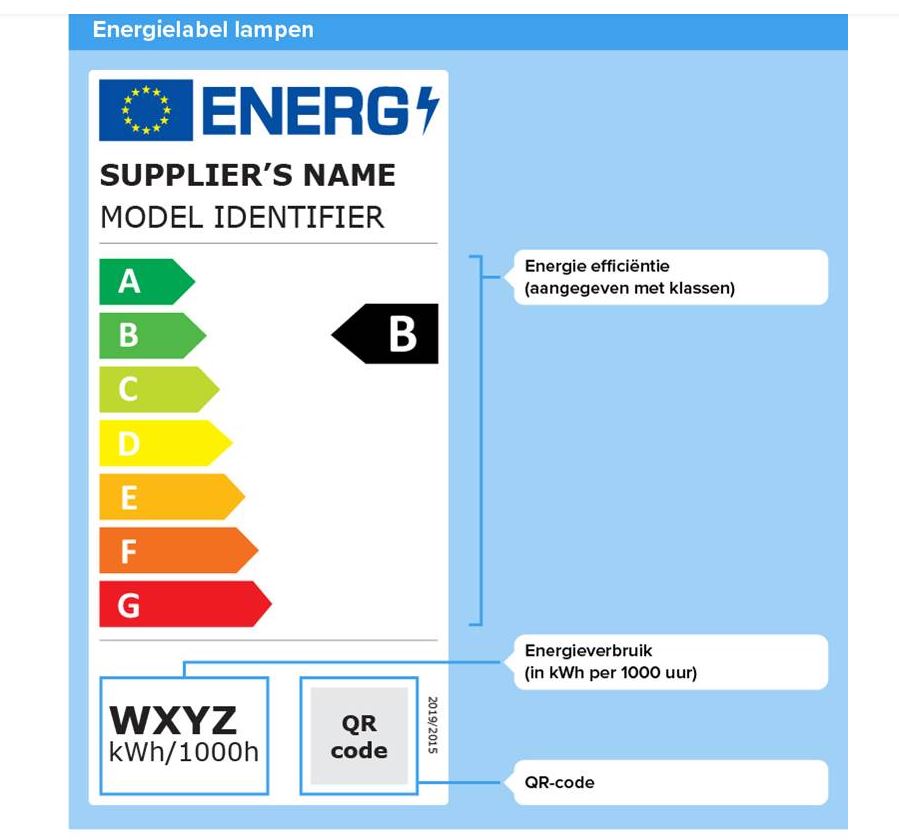 Voorbeeld van een product energielabel