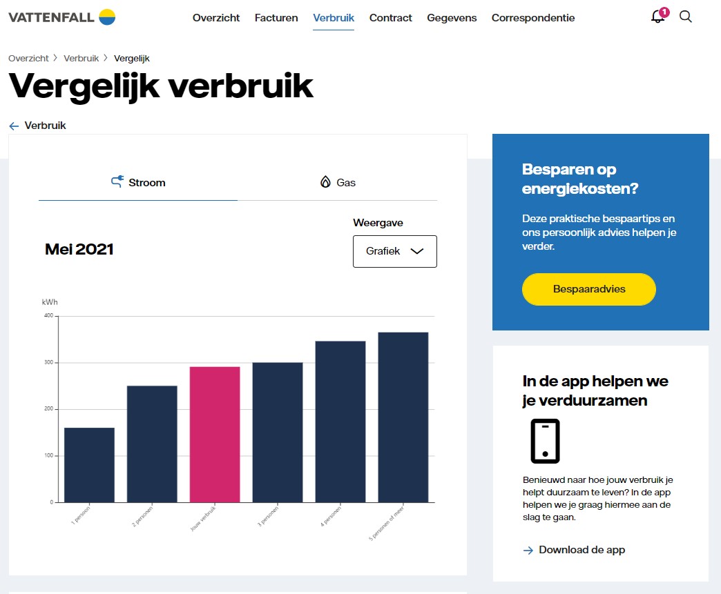 Mijn Vattenfall Verbruik in Mijn Vattenfall