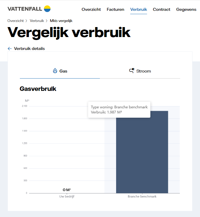 vergelijk-verbruik-MKB