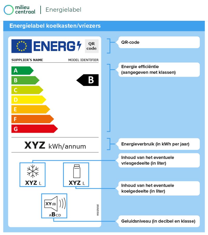Energielabel van een koelkast met energielabel B