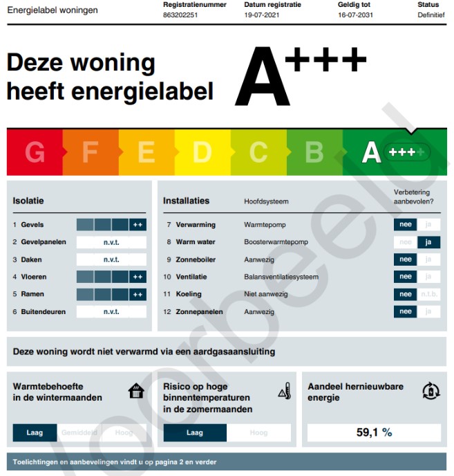 Voorbeeld energielabel A document