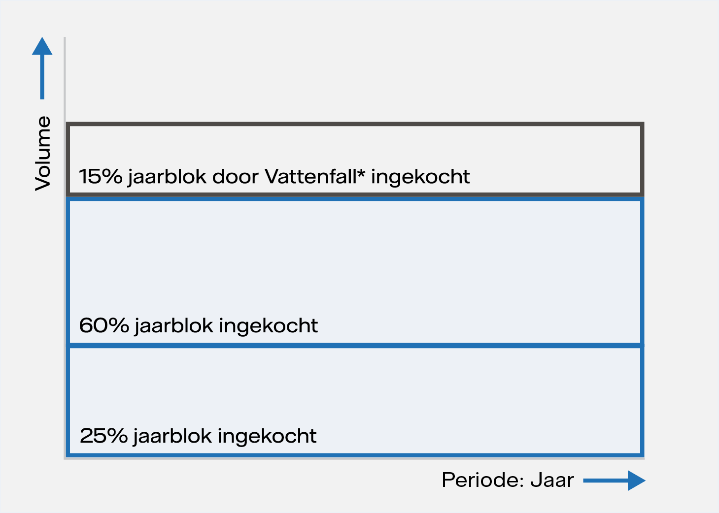 Uitleg SplitJaar product