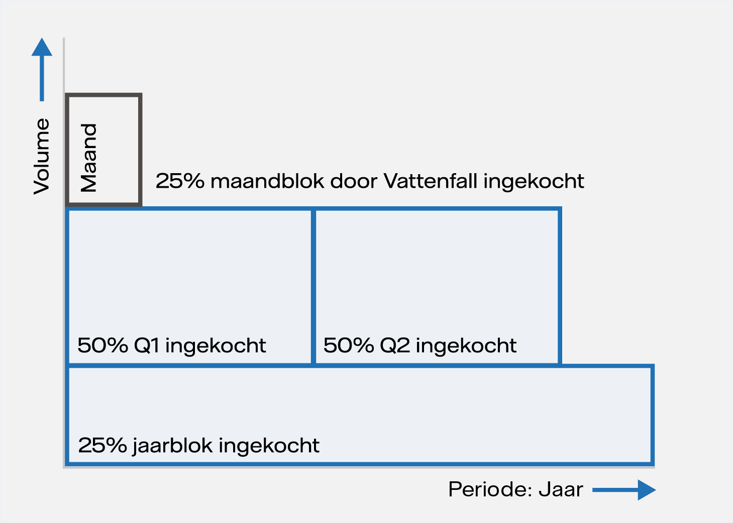 Uitleg SplitMaand product