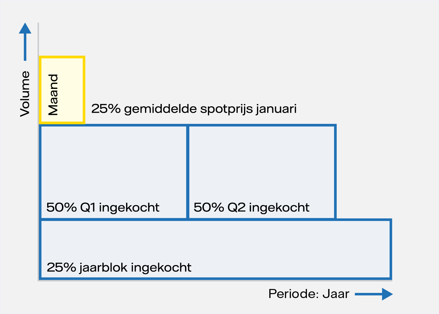 Uitleg SplitOnline product