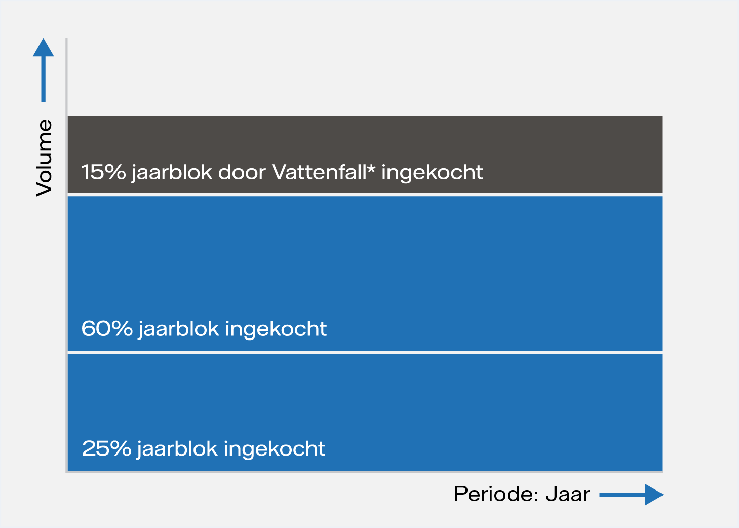 Uitleg SplitJaar product