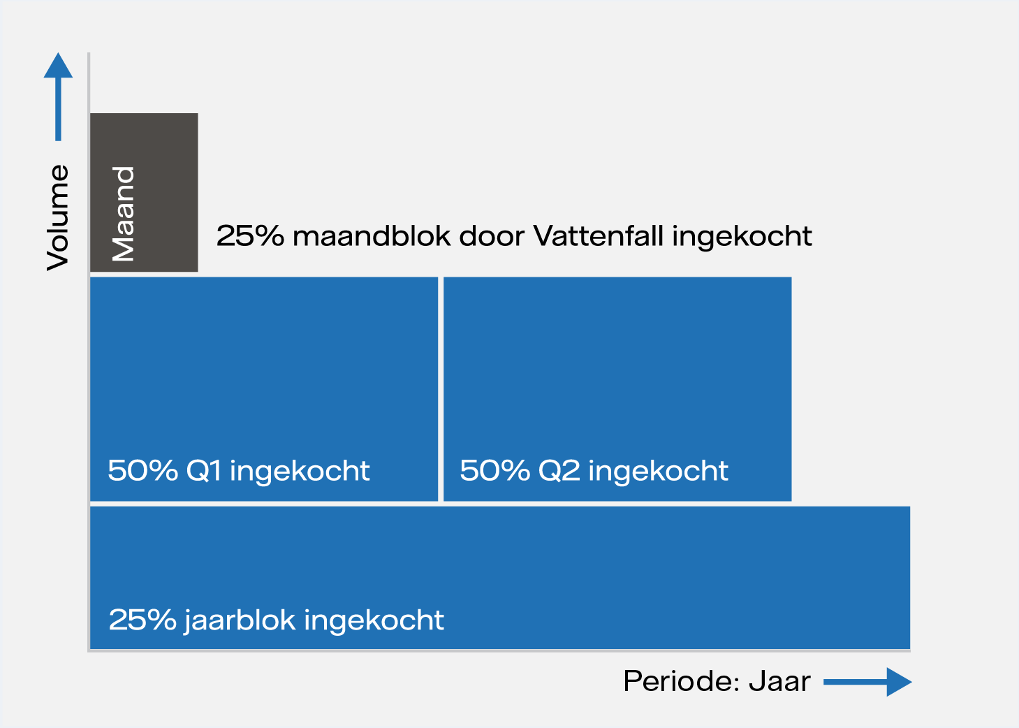 Uitleg SplitMaand product