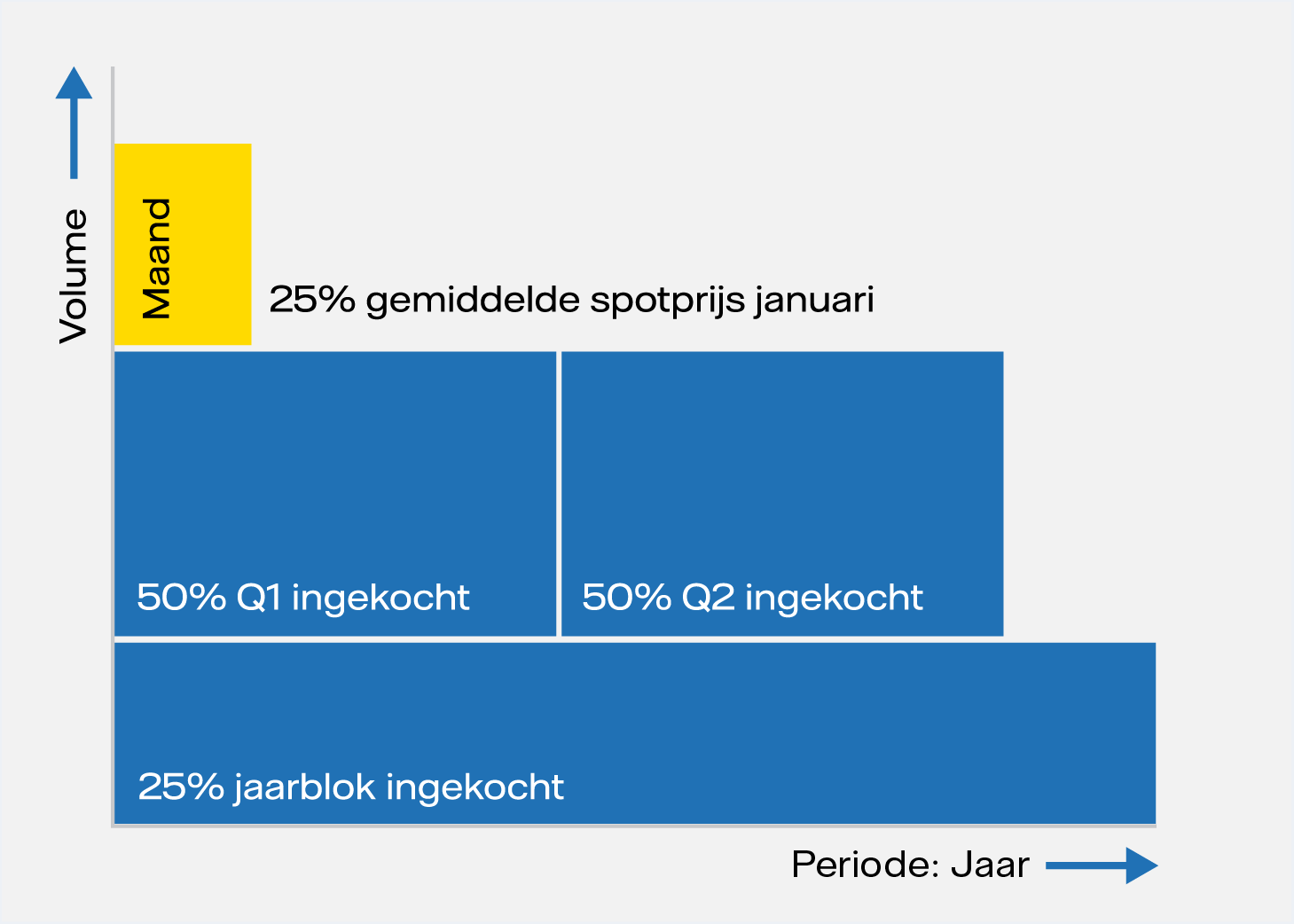 Uitleg over het SplitOnline product