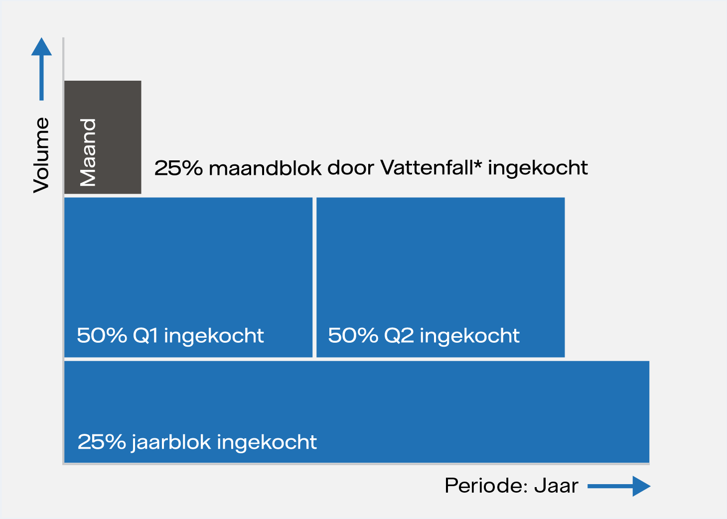 Uitleg SplitMaand product