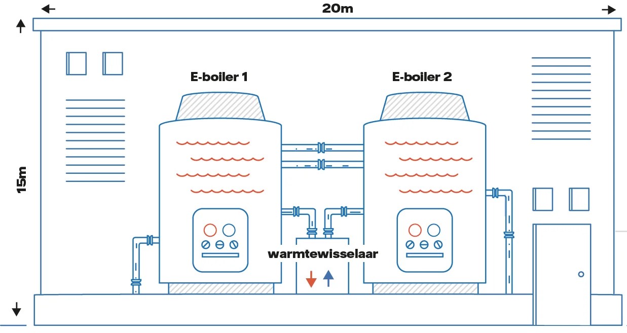 Illustratie van een e-boiler