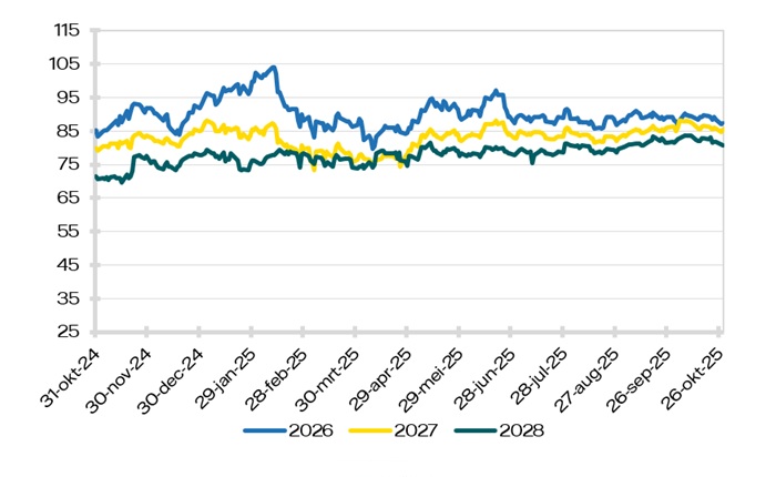 Elektriciteit Peak (8-20)