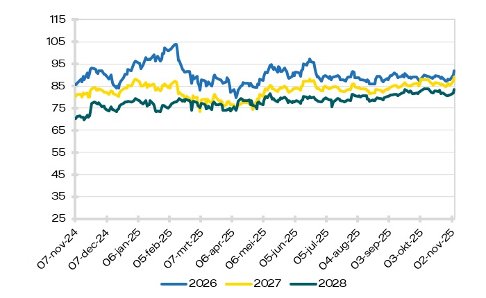Elektriciteit Peak (8-20)