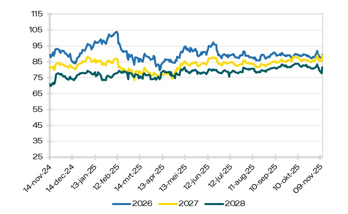 Elektriciteit Peak (8-20)