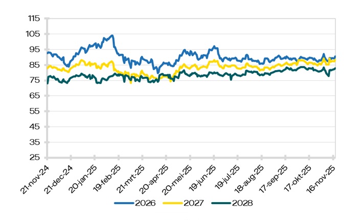 Elektriciteit Peak (8-20)