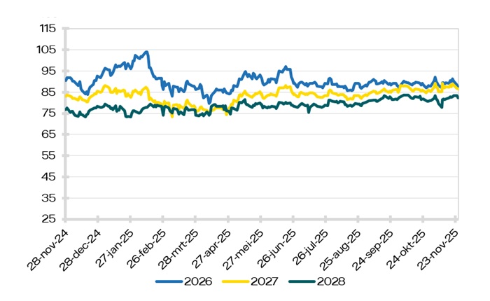 Elektriciteit Peak (8-20)