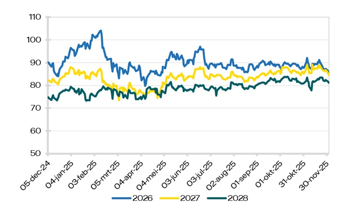 Elektriciteit Peak (8-20)