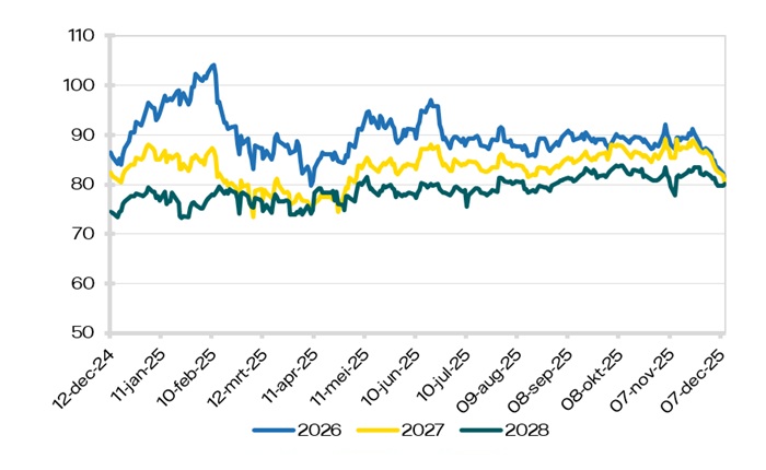 Elektriciteit Peak (8-20)