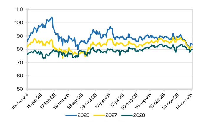 Elektriciteit Peak (8-20)