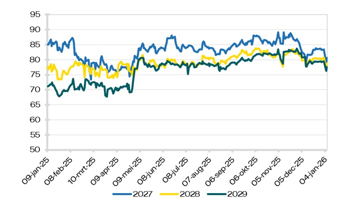 Elektriciteit Peak (8-20)