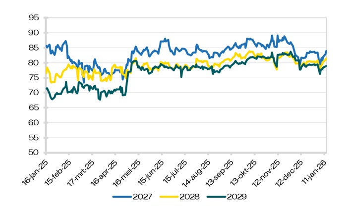 Elektriciteit Peak (8-20)