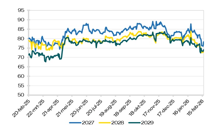 Elektriciteit Peak (8-20)
