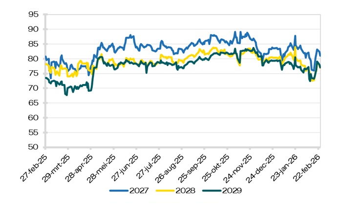 Elektriciteit Peak (8-20)
