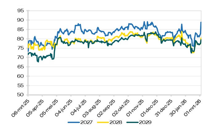 Elektriciteit Peak (8-20)