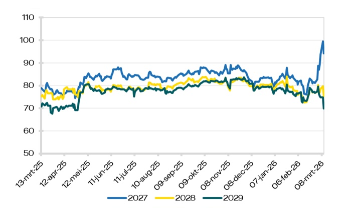 Elektriciteit Peak (8-20)