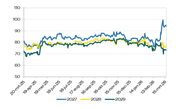 Elektriciteit Peak (8-20)
