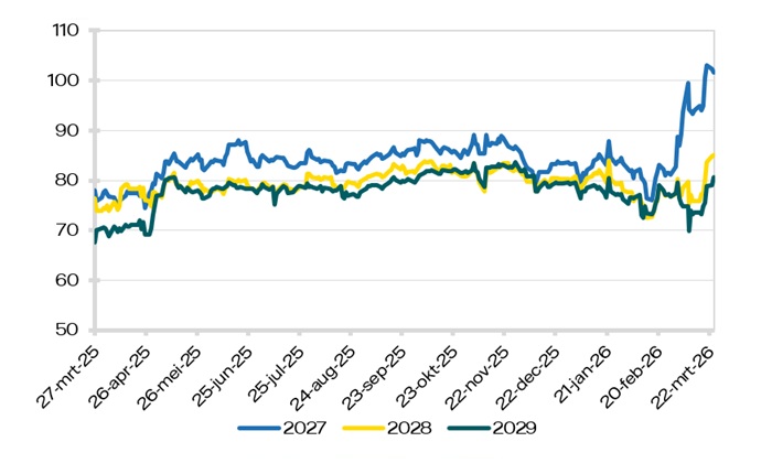 Elektriciteit Peak (8-20)