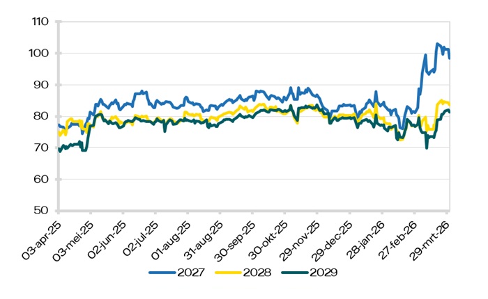 Elektriciteit Peak (8-20)