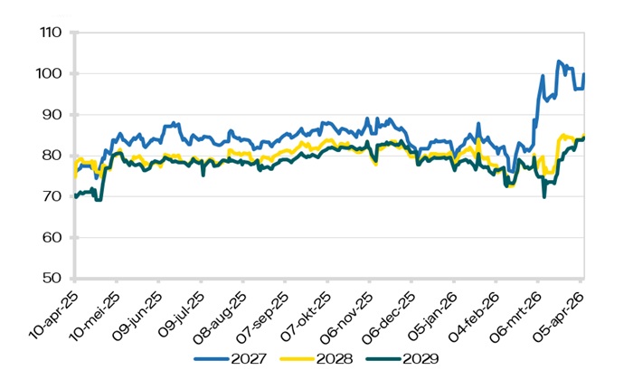Elektriciteit Peak (8-20)