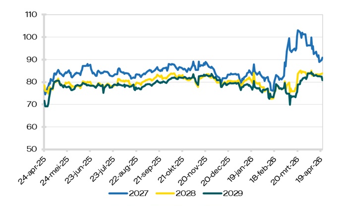 Elektriciteit Peak (8-20)