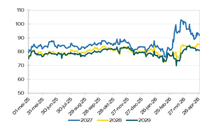 Elektriciteit Peak (8-20)