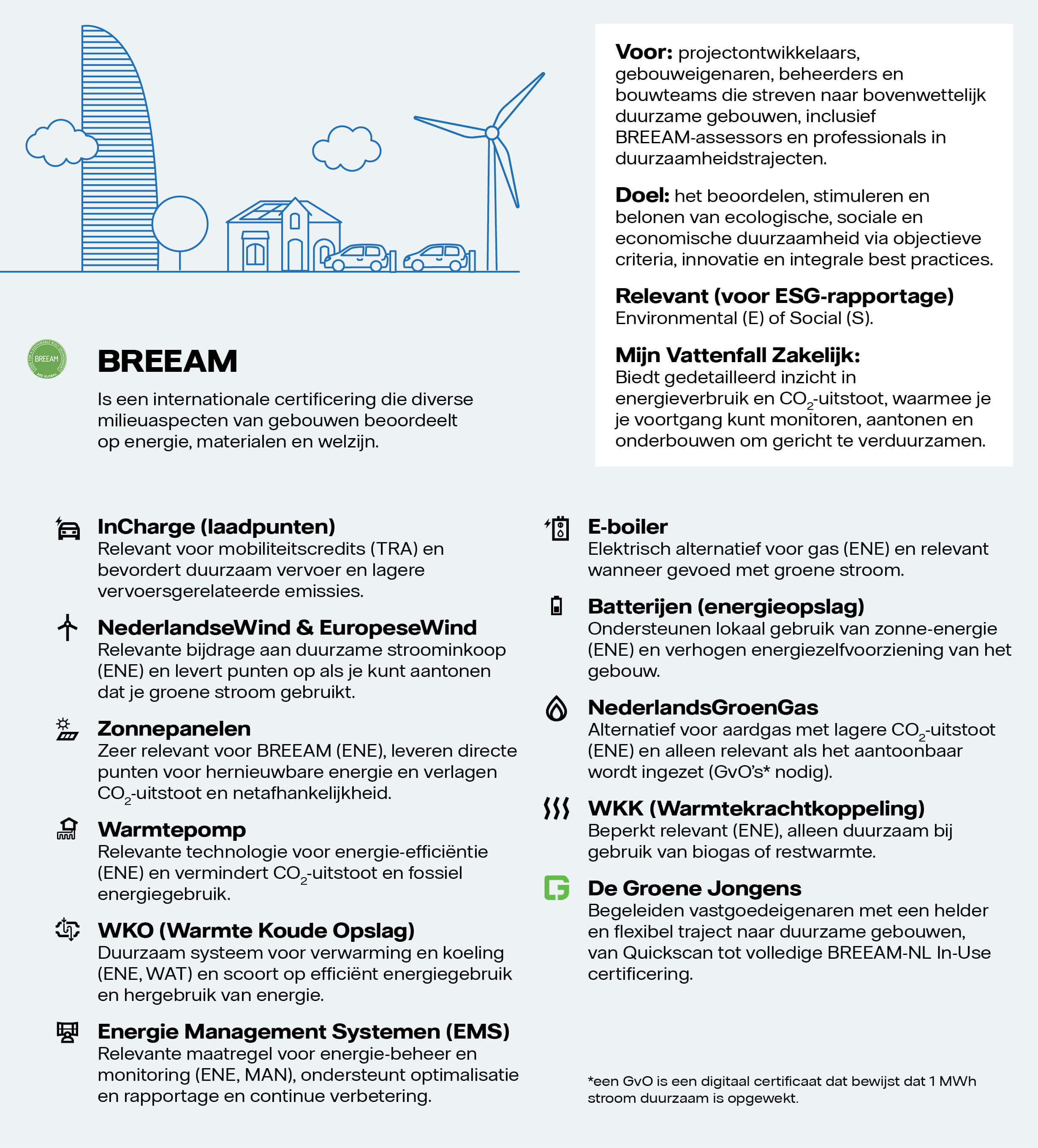 BREEAM