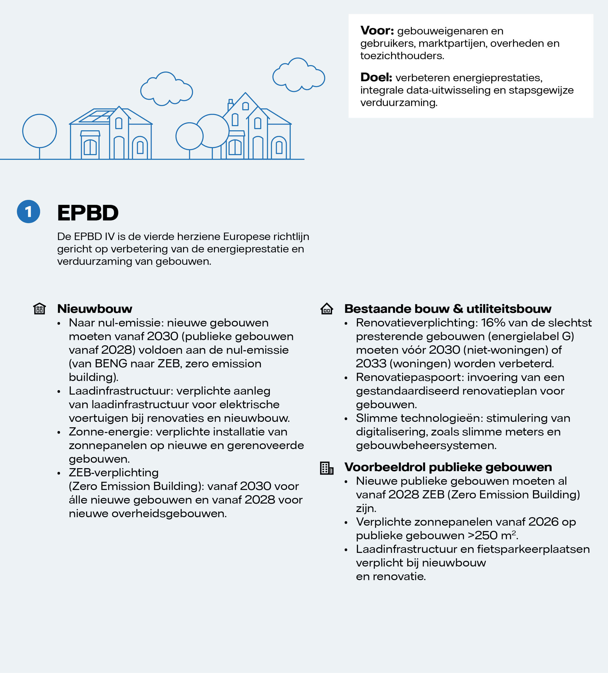 EPBD