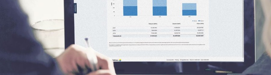 Account aanvragen Mijn Vattenfall Zakelijk