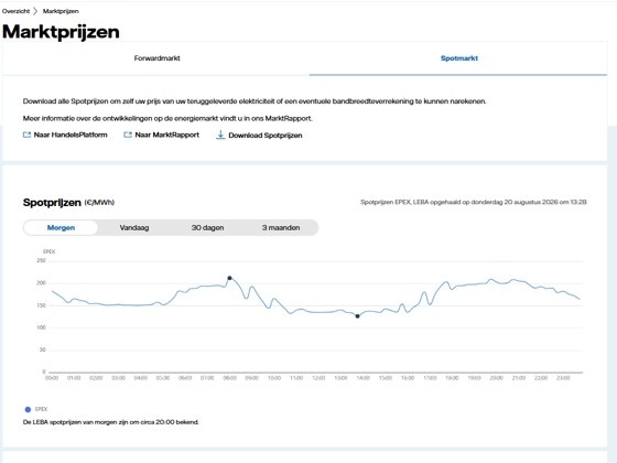 Marktprijzen bekijken