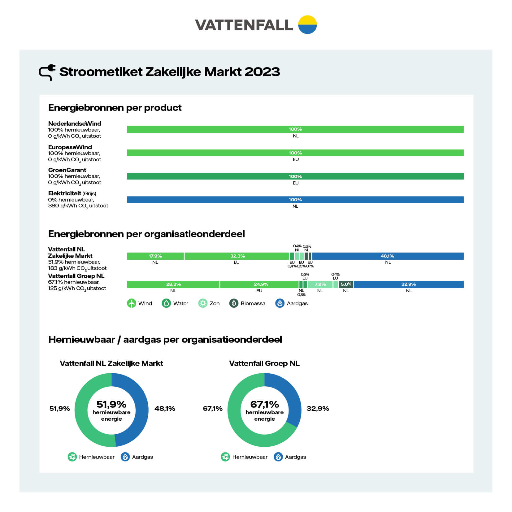 Stroometiket 2023