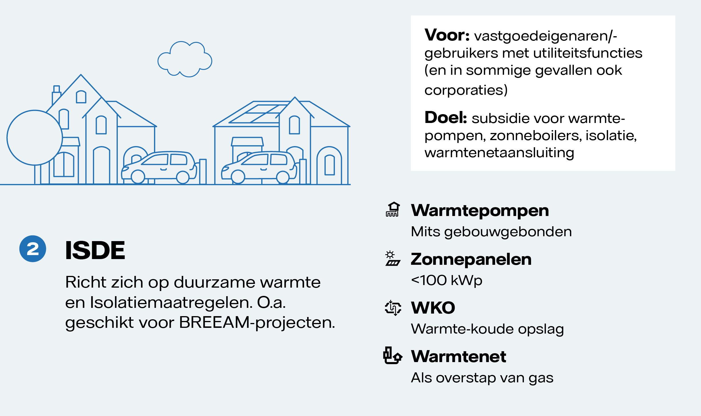 Infographic over de ISDE subsidie