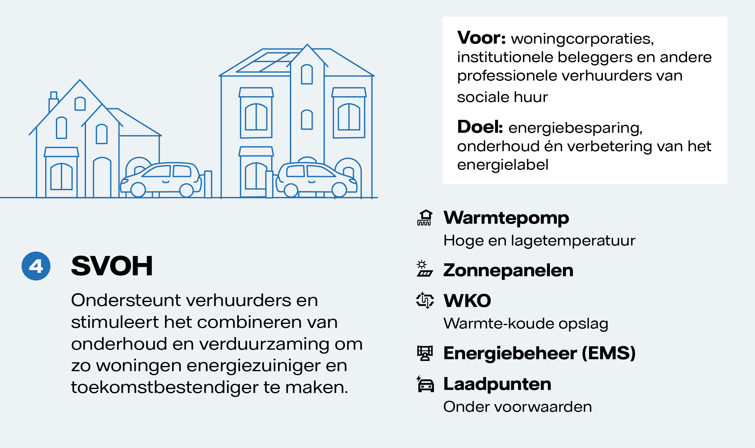 Infographic over SVOH