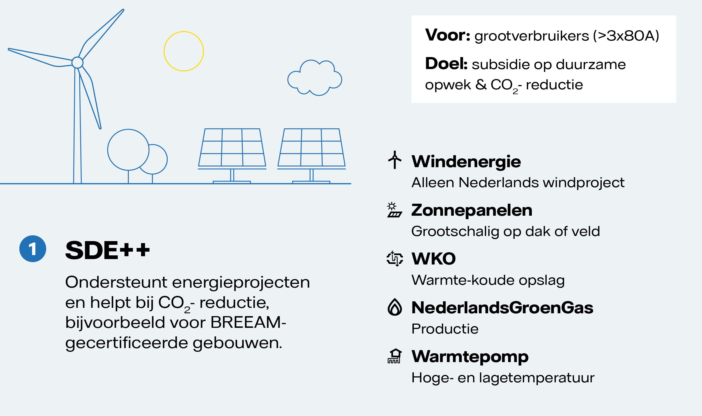 Infographic over de SDE++ subsidie