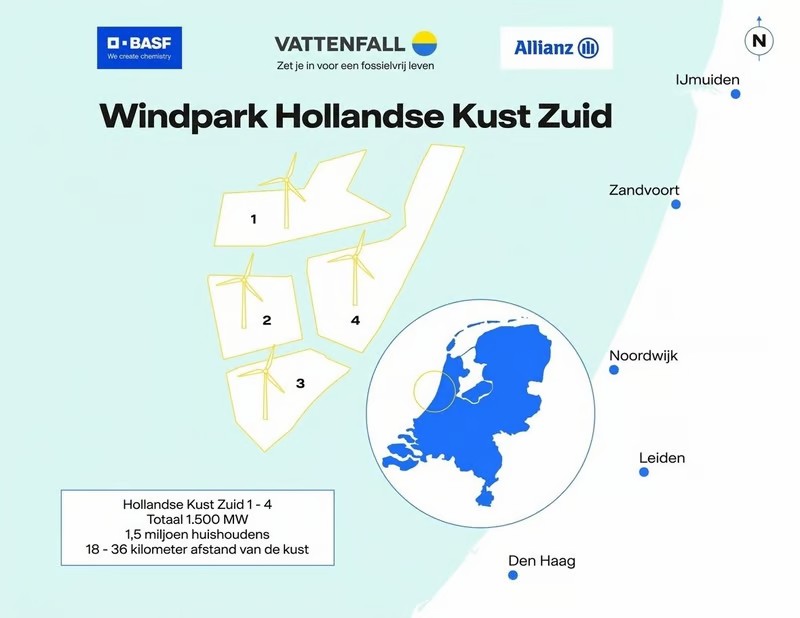 Hollandse Kust Zuid ligt voor de kust van Zuid-Holland