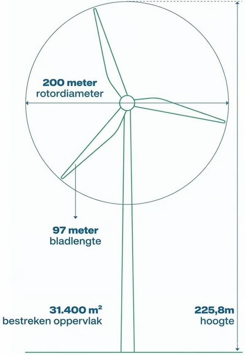 Windmolen van Hollandse Kust Zuid