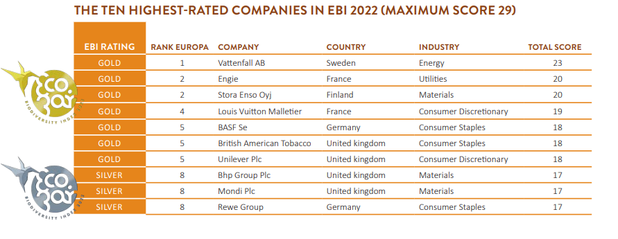 EBI 2022