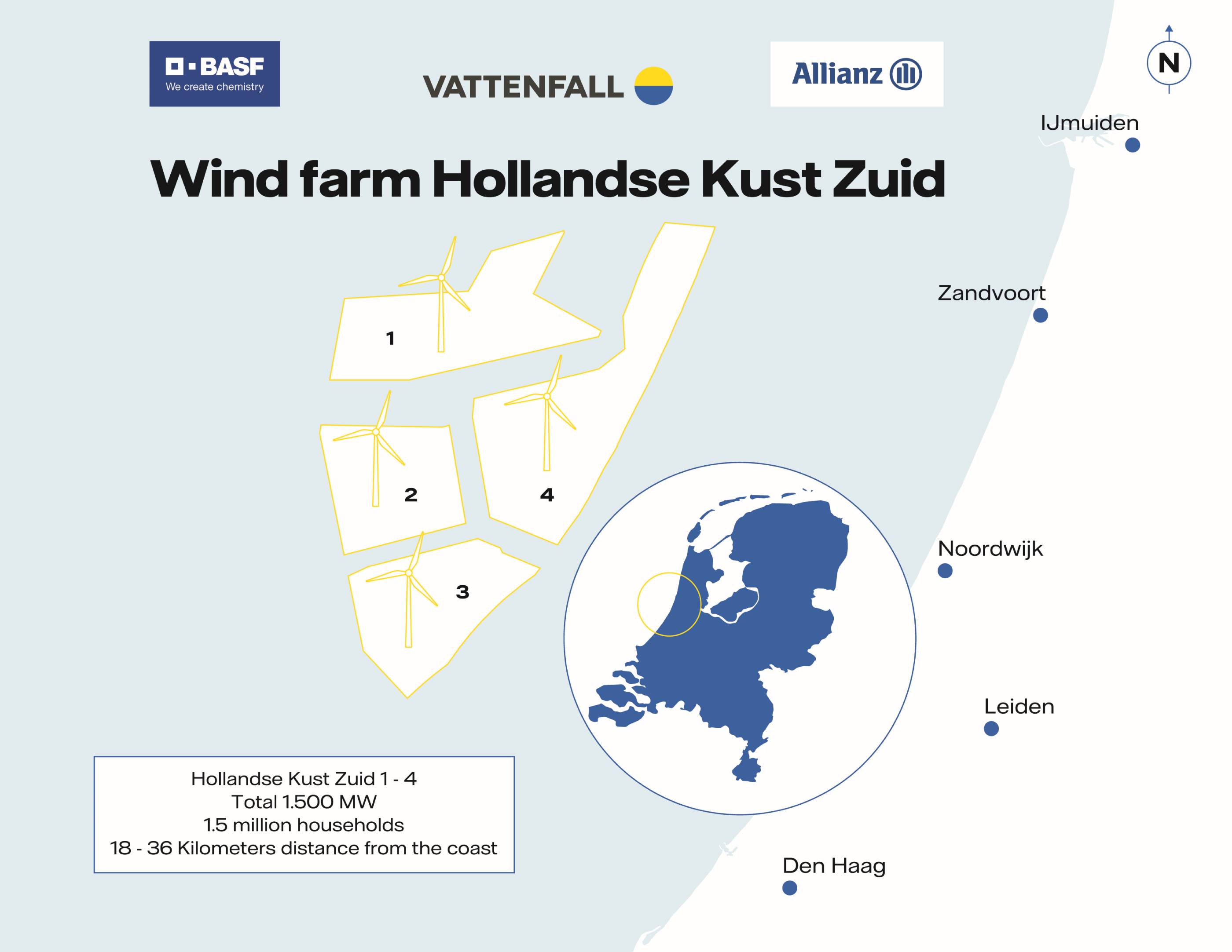 Windmolenpark Hollandse kust
