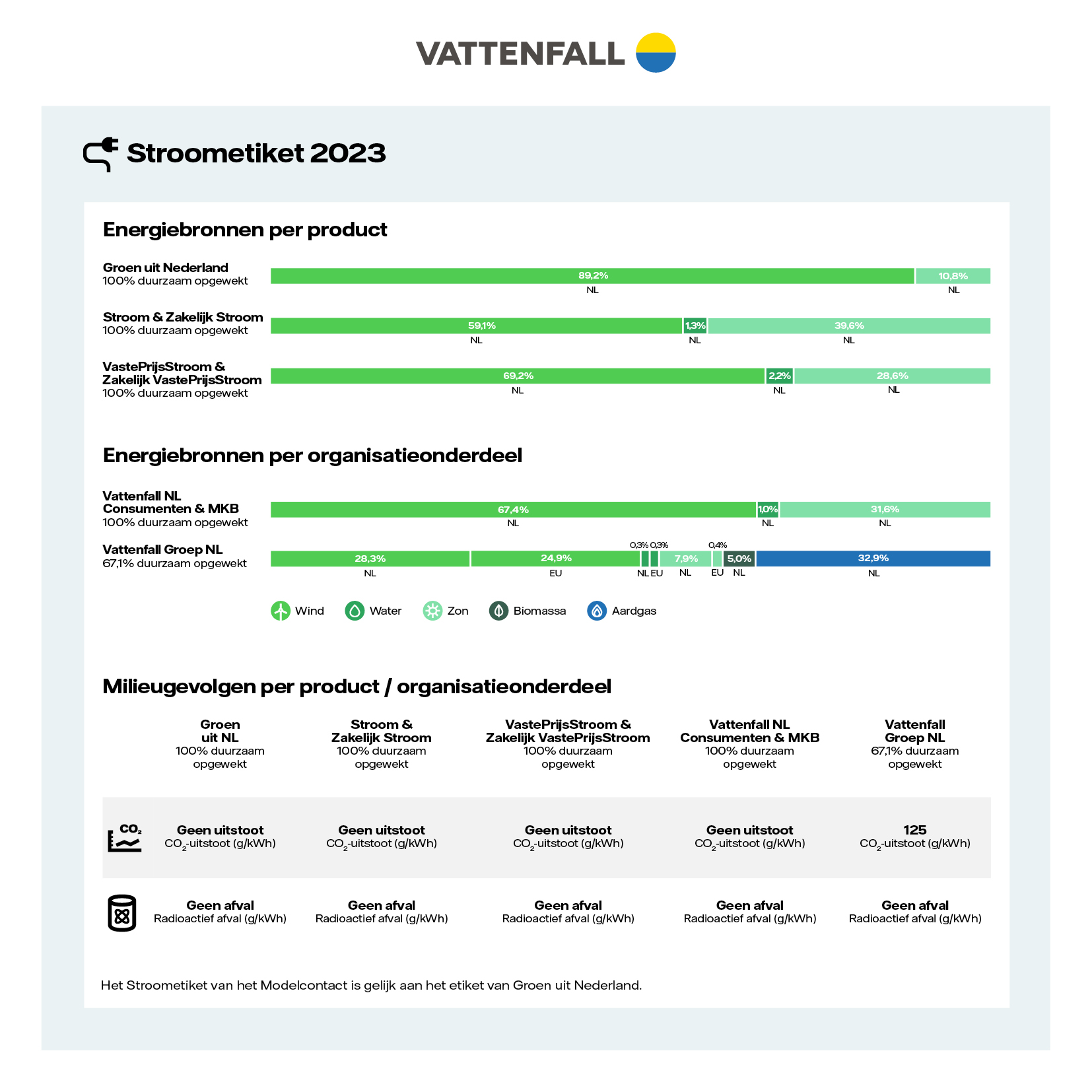 Stroometiket 2023